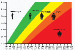 BMI