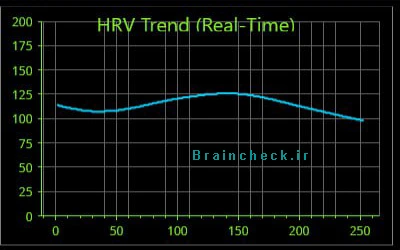عدد نرمال HRV یا تغییرپذیری ضربان قلب