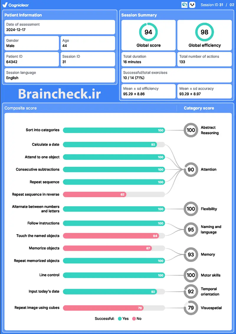 Cover for Cogniclear report