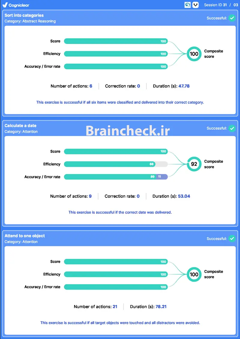 Cogniclear neuropsychological assessment attention report