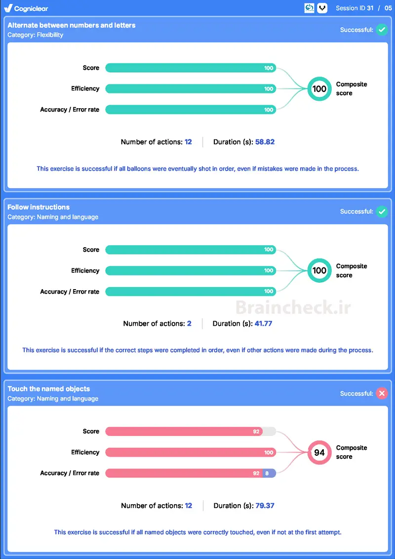 Cogniclear neuropsychological assessment Memory report