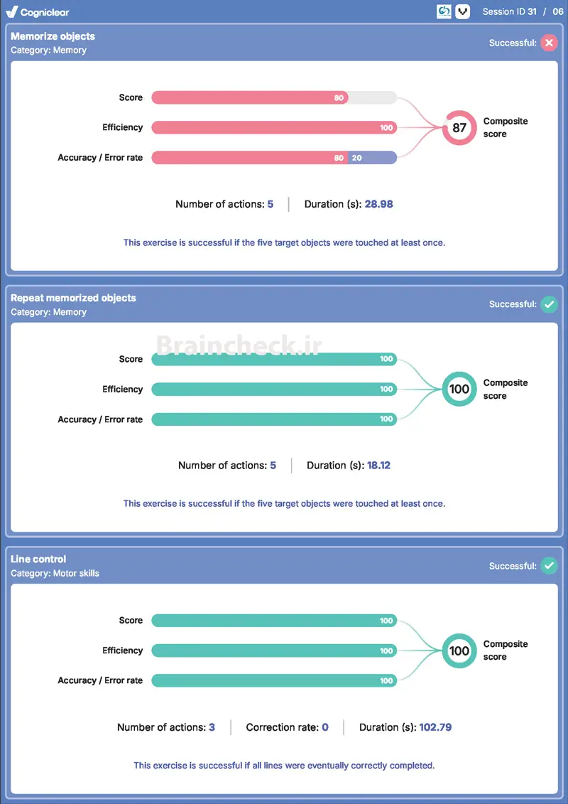 Cogniclear neuropsychological assessment Flexibility report