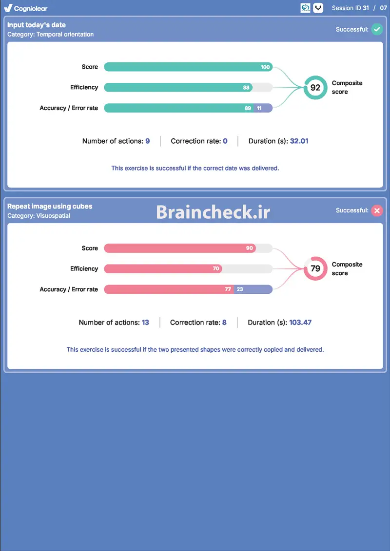 Cogniclear neuropsychological assessment Visuospatial report