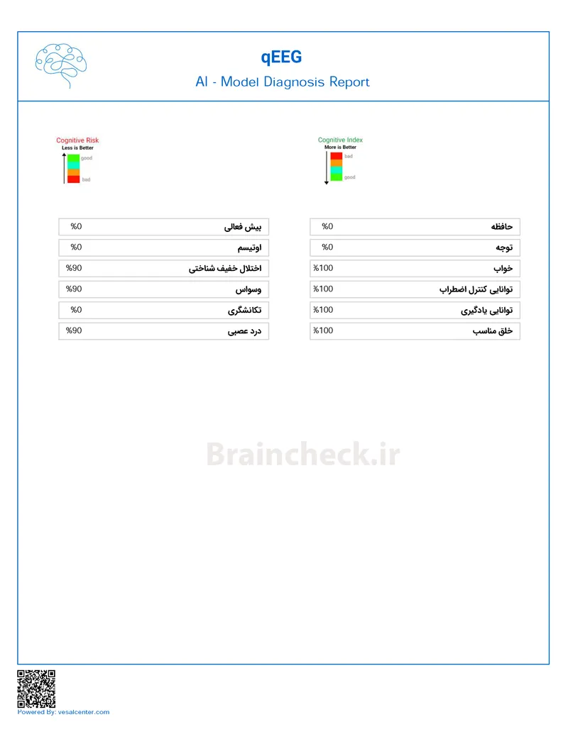 qEEG Analysis Ai analysis