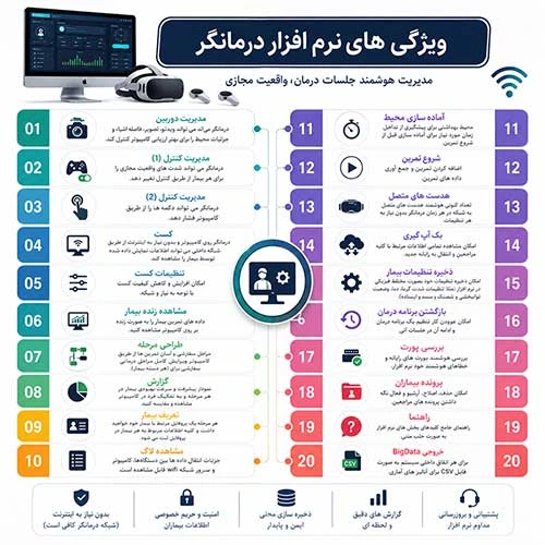 ویژگی های نرم افزار BodyVR نرم افزار مدیریت جلسات درمان واقعیت مجازی
